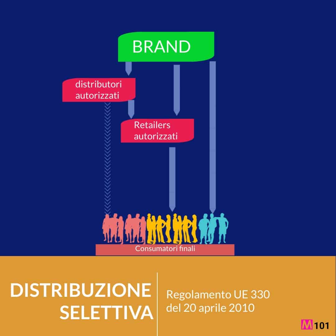 la-distribuzione-selettiva