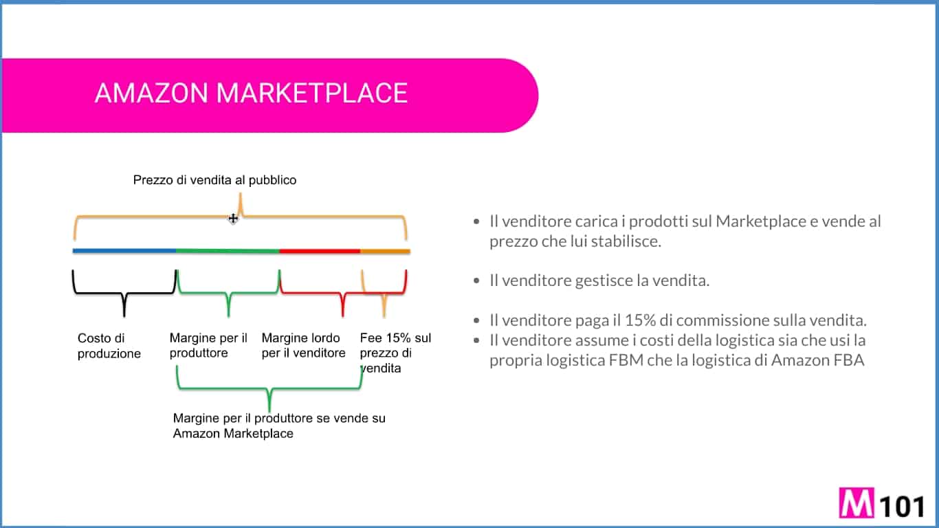 amazon-marketplace