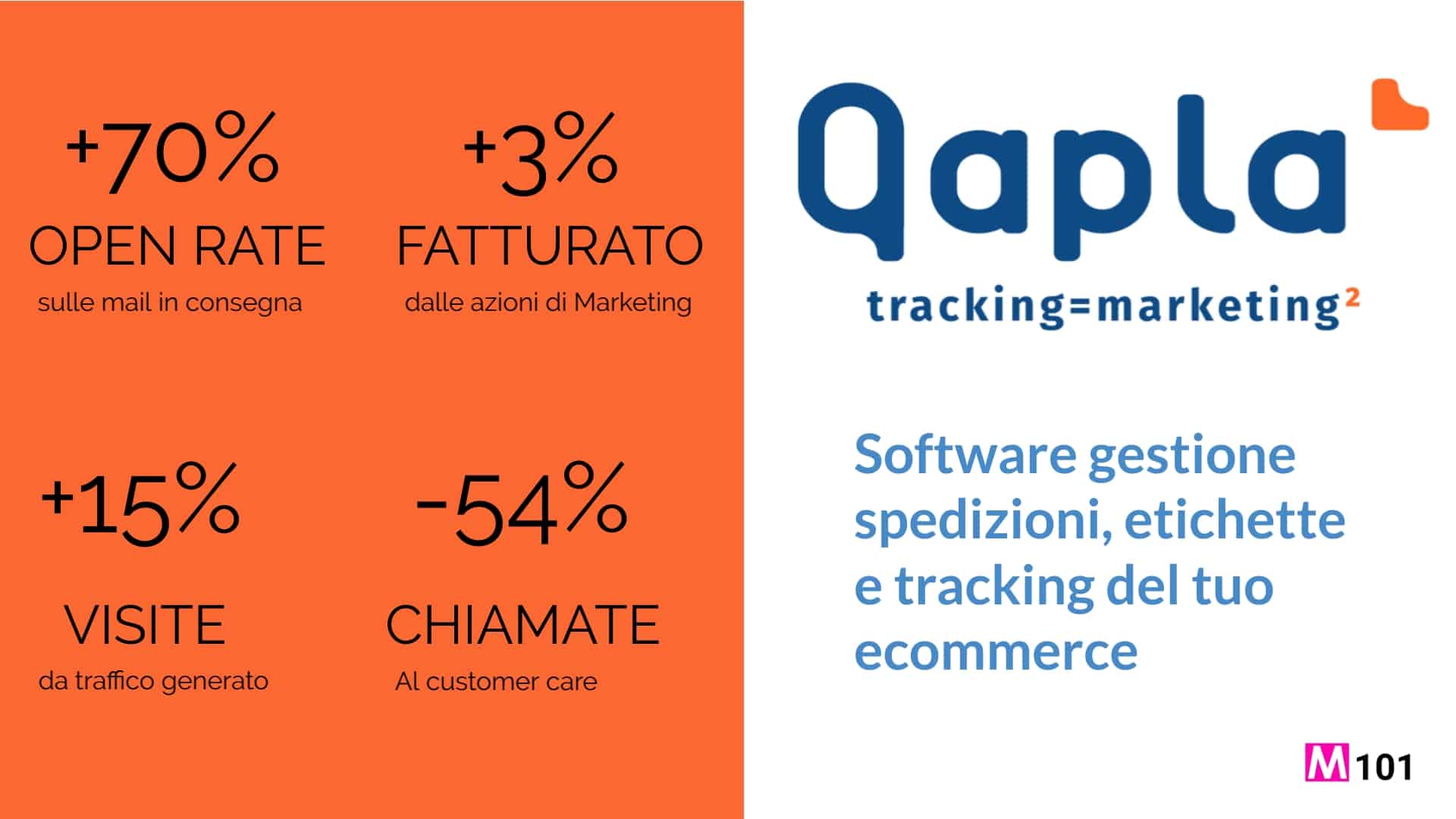 Qapla-per-ecommerce