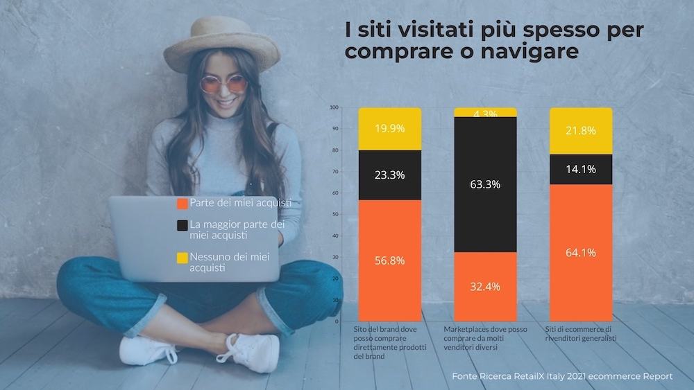 siti-visitati-dagli-italiani-per-navigare-comprare