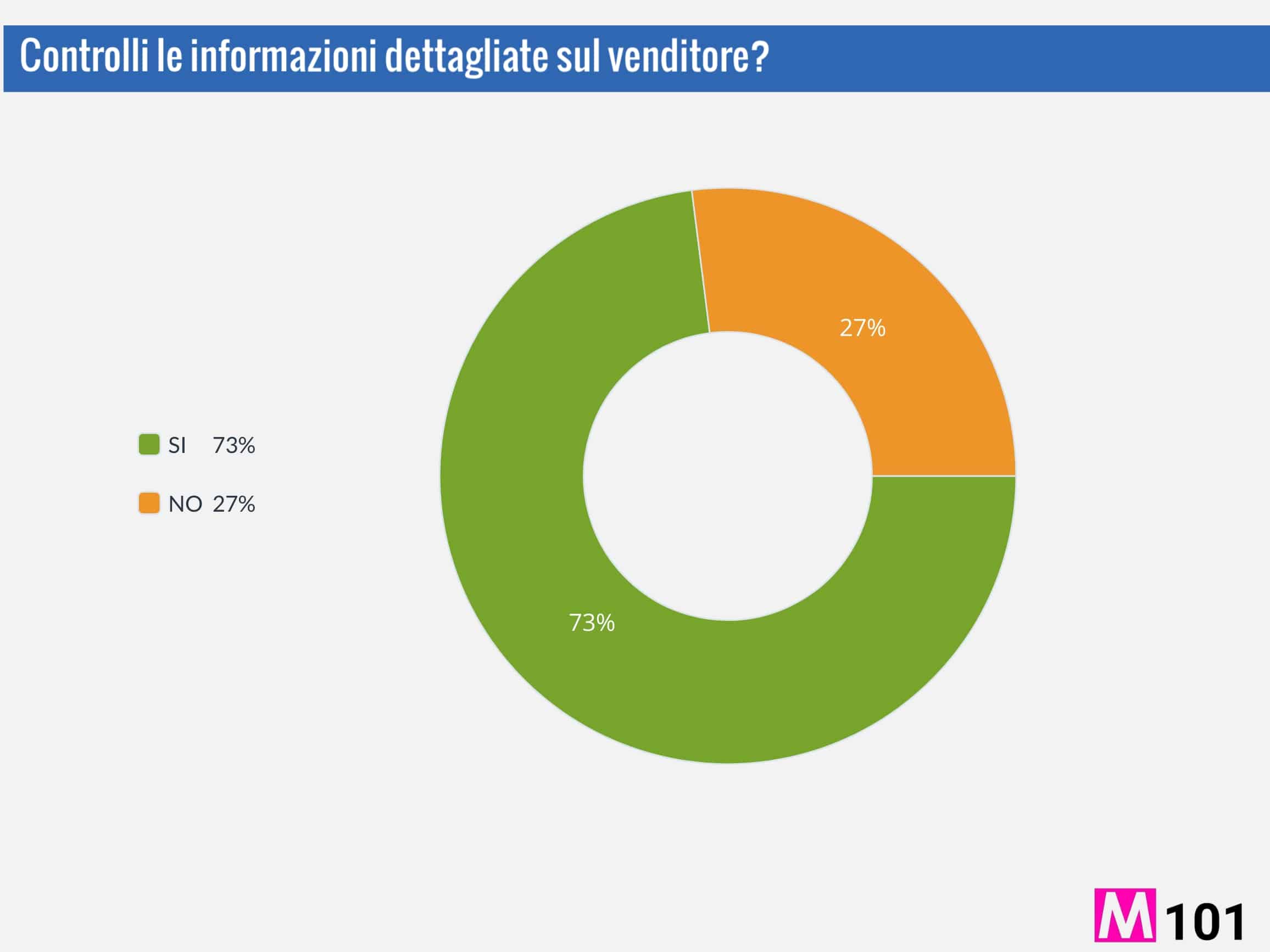 Amazon-controlli-le-informazioni-dettagliate-sul-venditore