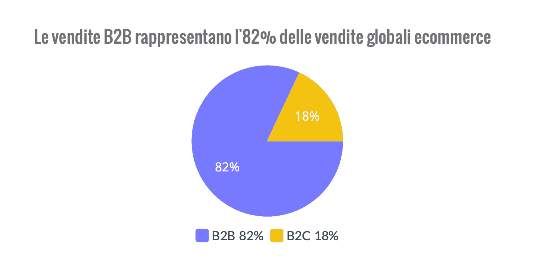 vendite-ecommerce-b2b